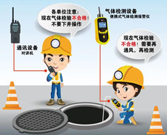 渑池有限空间安全作业操作规程